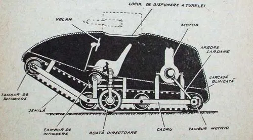 Как это ни смешно, но в наше время такая конструкция называется «безбашенным танком». Источник: wikimedia.org