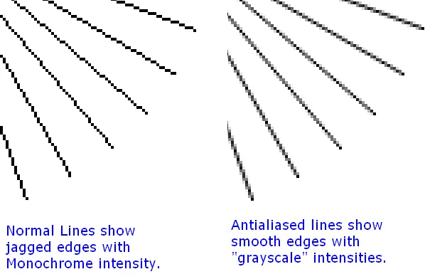 Пример пиксельных линий, нарисованных под углом 30°, и то, как новый компьютер справлялся с проблемами, вызванными сглаживанием