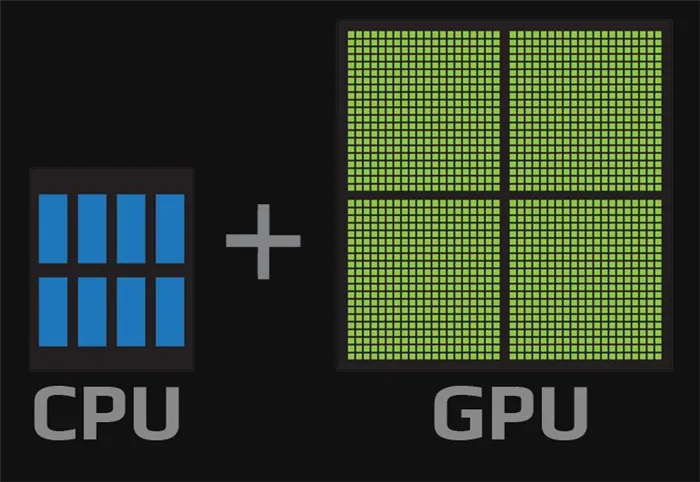 GPU против CPU.