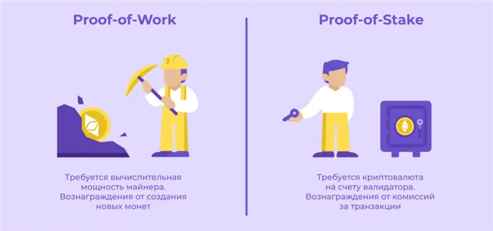 Разница между Proof of Work (PoW) и Proof of Stake (PoS)