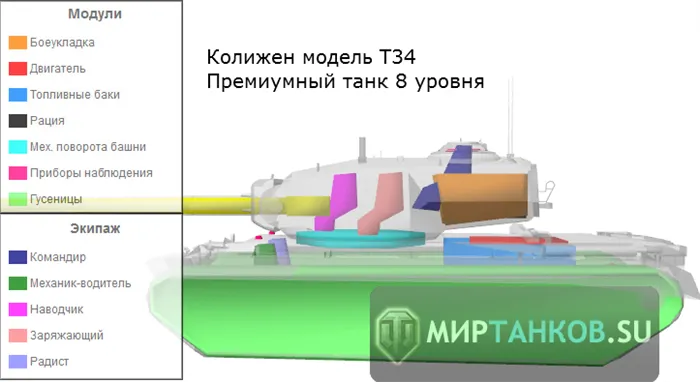 Колыженская модель Т34