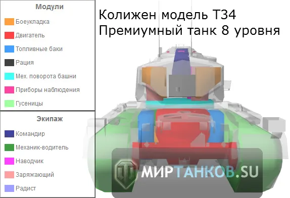 Колыженская модель Т34