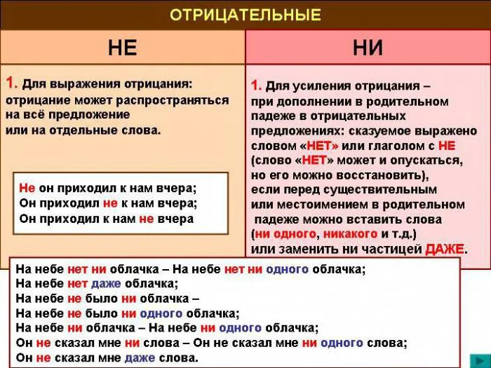 Предложения с отрицательными местоимениями