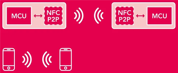 Что такое NFC в смартфоне, как использовать и для чего нужна эта функция