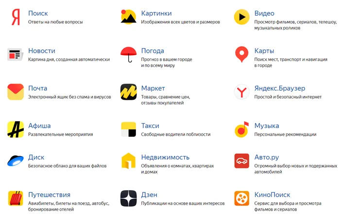 Прогнозы инвестиционной компании Яндекс