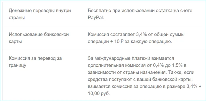 стоимость перевода PayPal