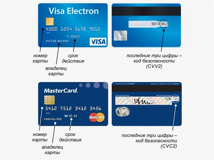 Как привязать банковскую карту к телефону с NFC через приложение
