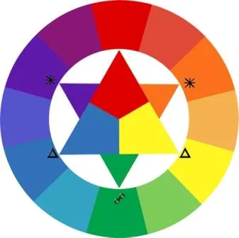 Основные цвета и их характеристики