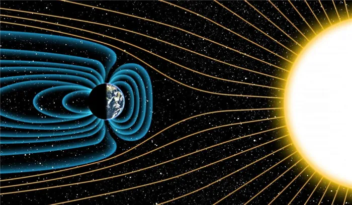 Диаграмма магнитного поля Земли и его взаимодействия с Солнцем