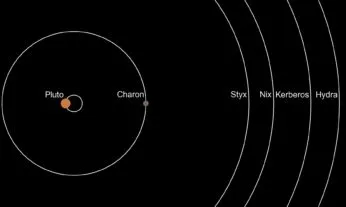 Плутон 🌟Описание, строение, функции, орбита, интересные факты, фото, видео
