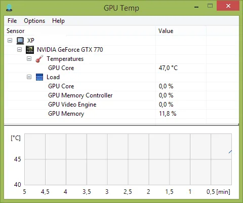 Температурная программа GPU