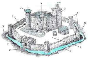 Как изготавливались замки в прошлом