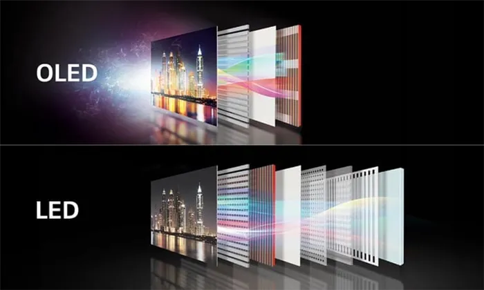 OLED против LCD; в чем разница?