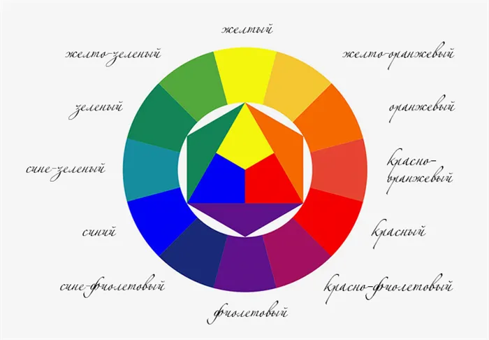 Физика и биология цвета. Цветовые циклы. Лекция IFM (L`institutFrançaisdeLa Mode).
