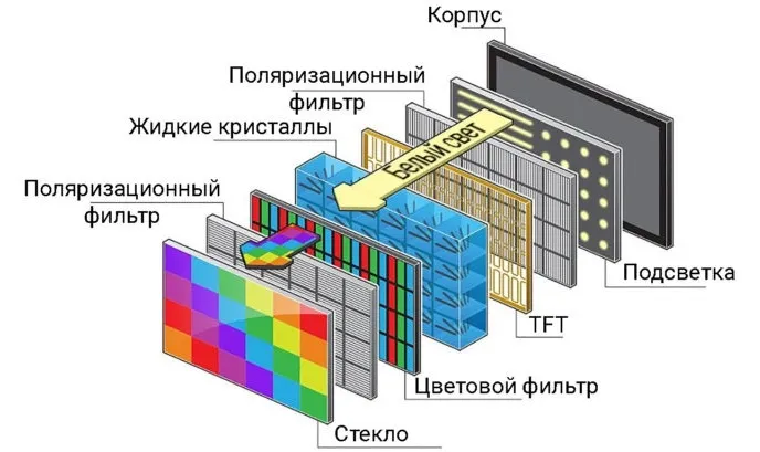 Структура экрана IPS