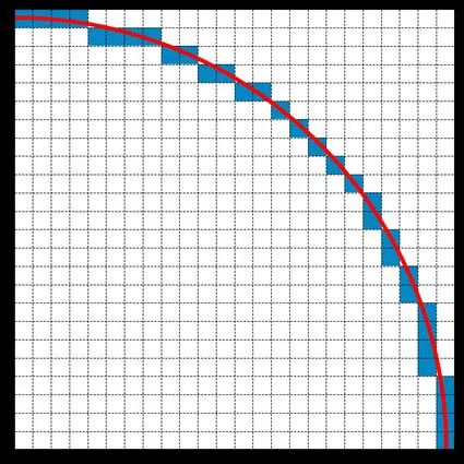 Круги среднего размера, приближенные с помощью пикселей.