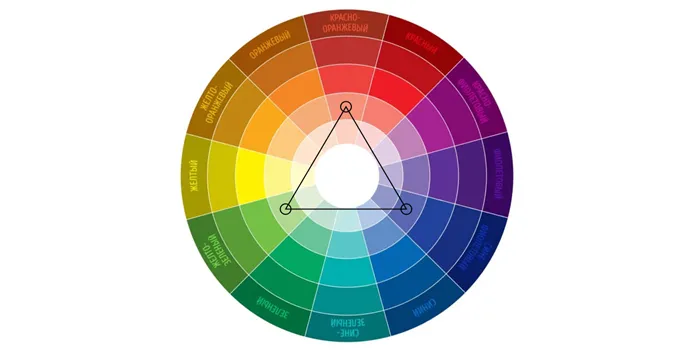 -3 цветовых сочетания - руководство по использованию цветового круга: как создать идеальное сочетание.