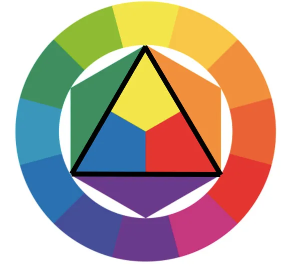 Цветовой цикл Иттена