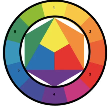 Цветовое колесо Иттена (3)
