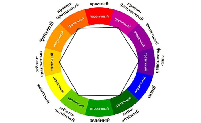 Цветовое колесо Иттена для создания гармоничных цветовых сочетаний, фото №8.