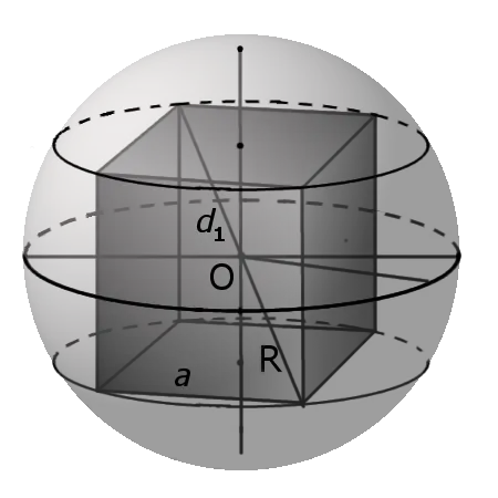 Сфера очерчивается вокруг куба с помощью следующих символов