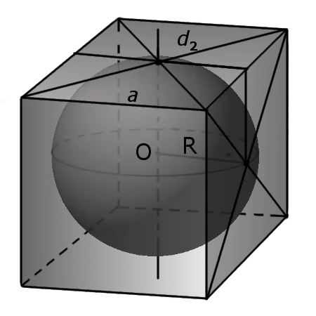 Сферы записываются в куб с помощью следующих символов