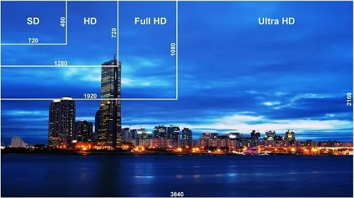 4k ultra hd разрешение - описание, плюсы и минусы, сколько это в пикселях