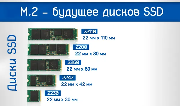 Стандартные форматы дисков SSD M.2