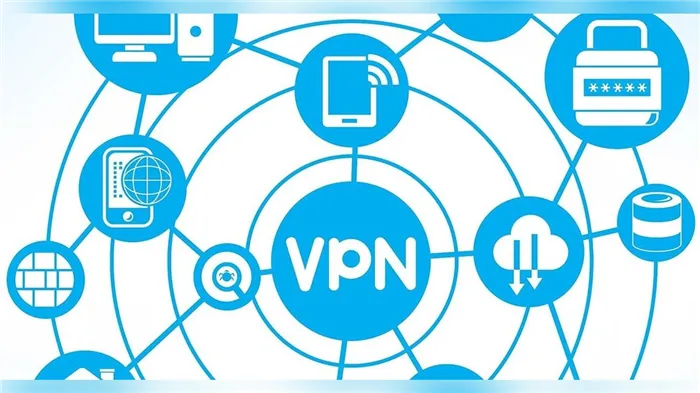 Как обойти блокировки PSN, Xbox Live и Battle.net с помощью VPN?