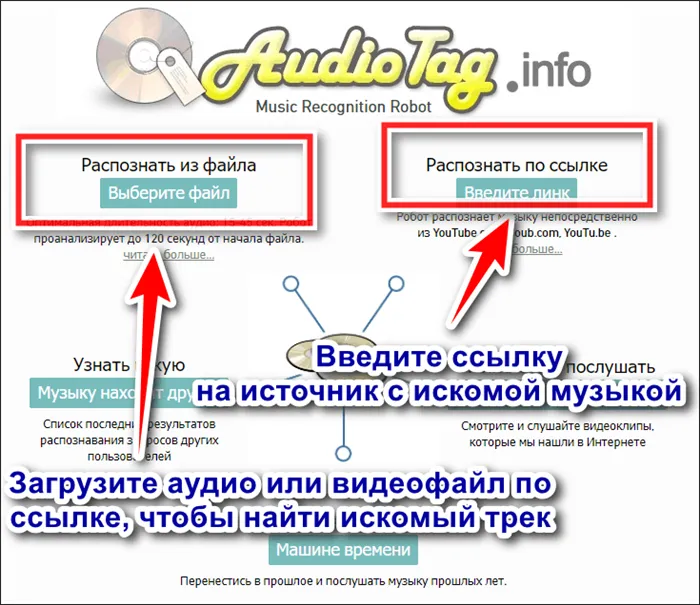 Идентификация из файлов или ссылок на AudioTag