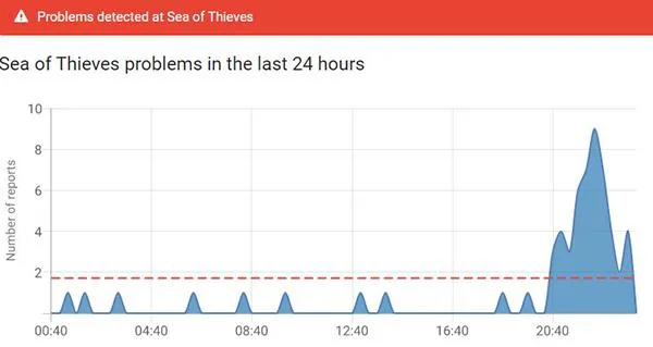 Проверка падения сервера игры через IsTheServiceDown