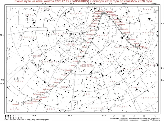 схема передвижения кометы C2017 T2 (PANSTARRS)