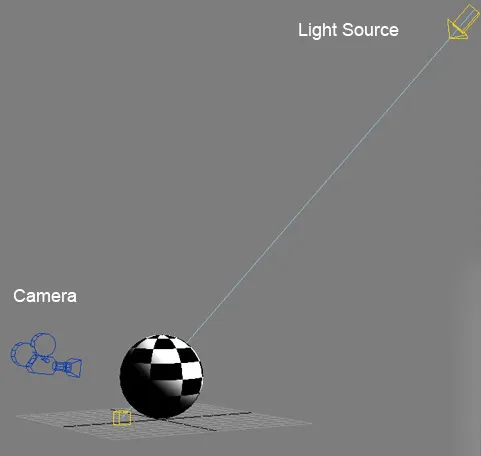 Положение камеры и освещение объектов