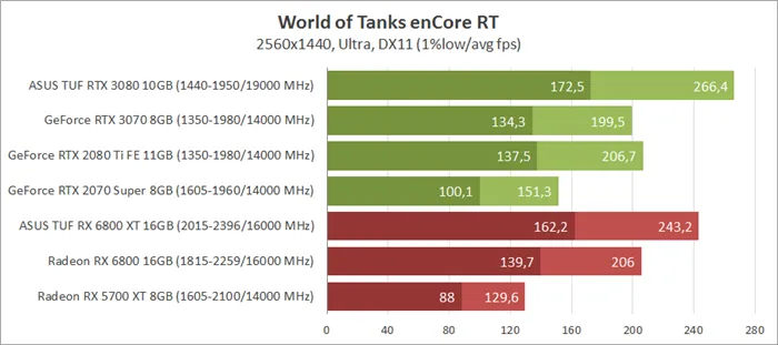 World of Tanks Encore Rt