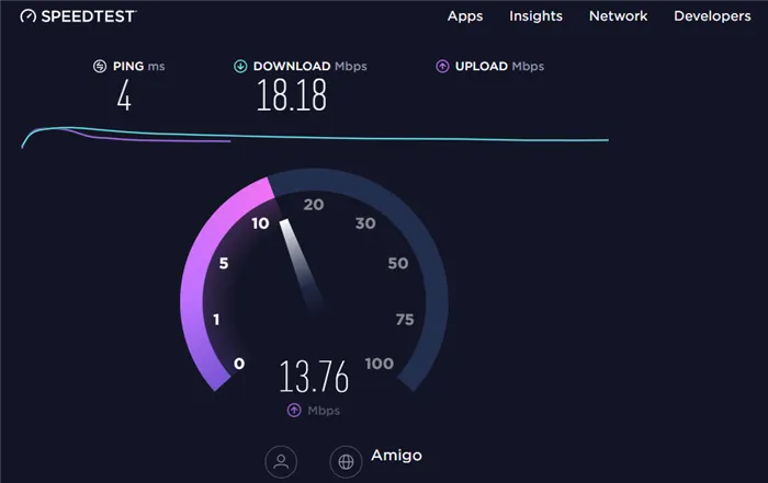 Скорость интернет-соединения