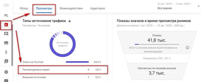 Как узнать, что видео попало в рекомендации на Ютубе