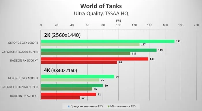 1080Ti_WoT