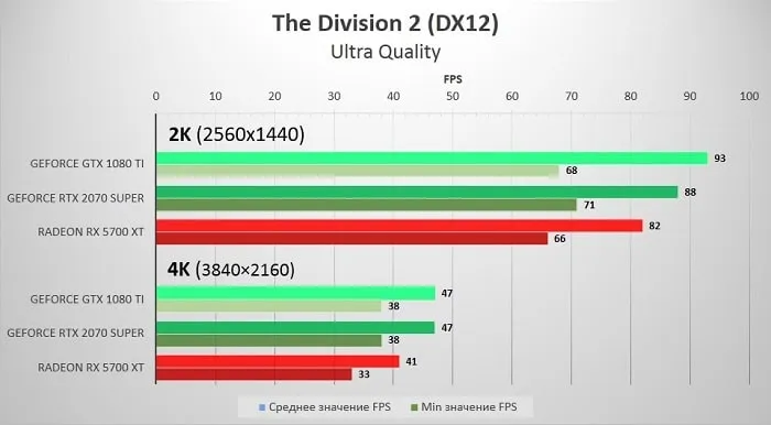 1080Ti_Division