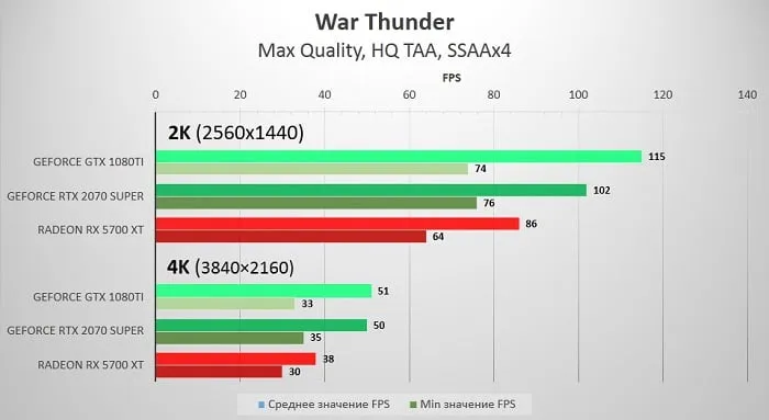 1080Ti_War_Thunder