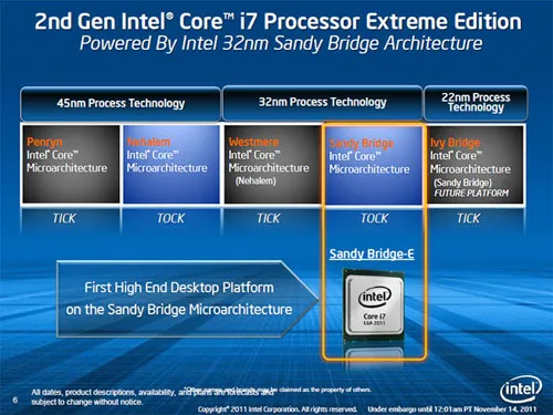 Процесс Intel