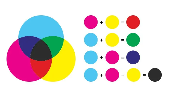 Цветовая модель CMYK - это абстрактная цветовая модель.