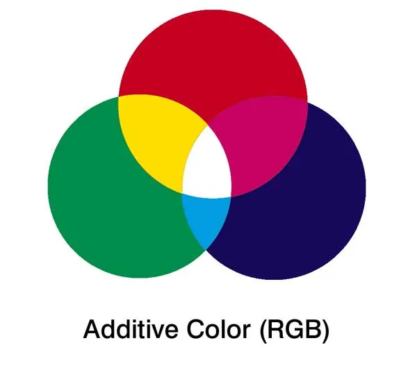 RGB и CMYK: в чем разница?