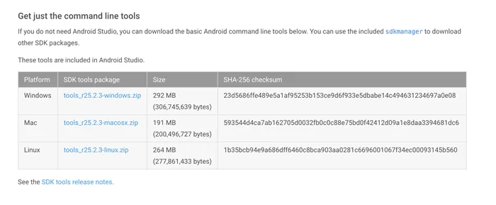 Список загрузок AndroidSDK с сайта developers.android.com