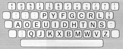 Что является началом раскладки символов на клавиатуре