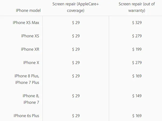Стоимость ремонта экрана iPhone