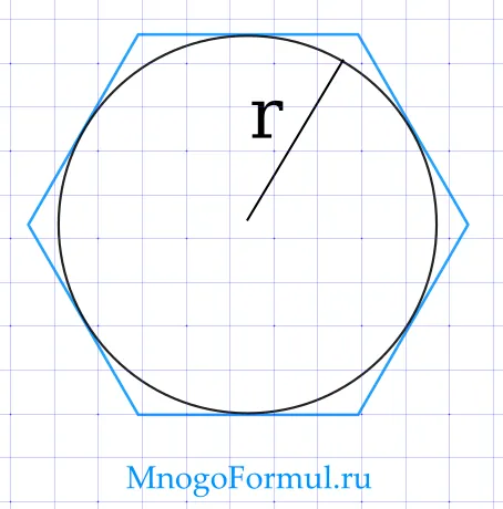 Площадь правильного многоугольника через радиус вписанной окружности