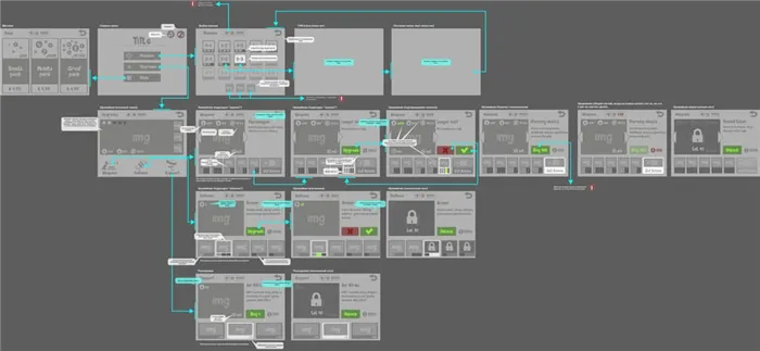 Прототип будущего интерфейса игры — схема экранов