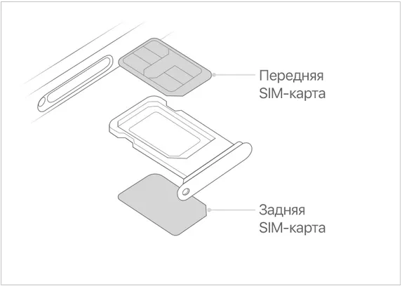 Две SIM-карты на iPhone