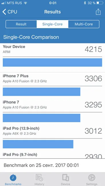 Тест производительности ядра iPhone 8Plus на Geekbench 4