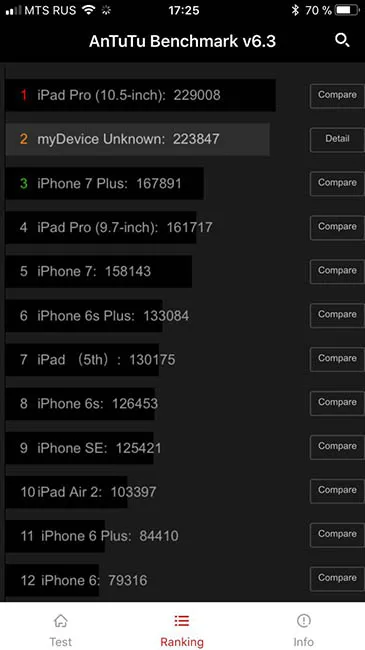 Тест производительности AnTuTu iPhone 8Plus